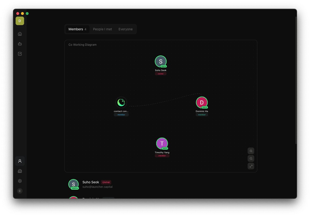 Members view showing workspace connections